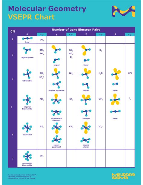 vespr chart|VSEPR theory .